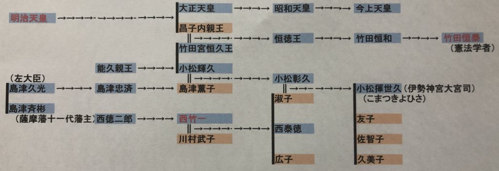 バロン西 西竹一 の子孫と家系図がスゴイ 末裔は皇室の血をひいてた 歴史専門サイト レキシル