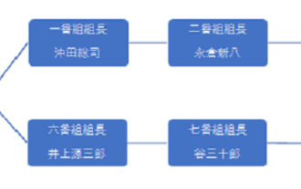 新選組 歴史専門サイト レキシル