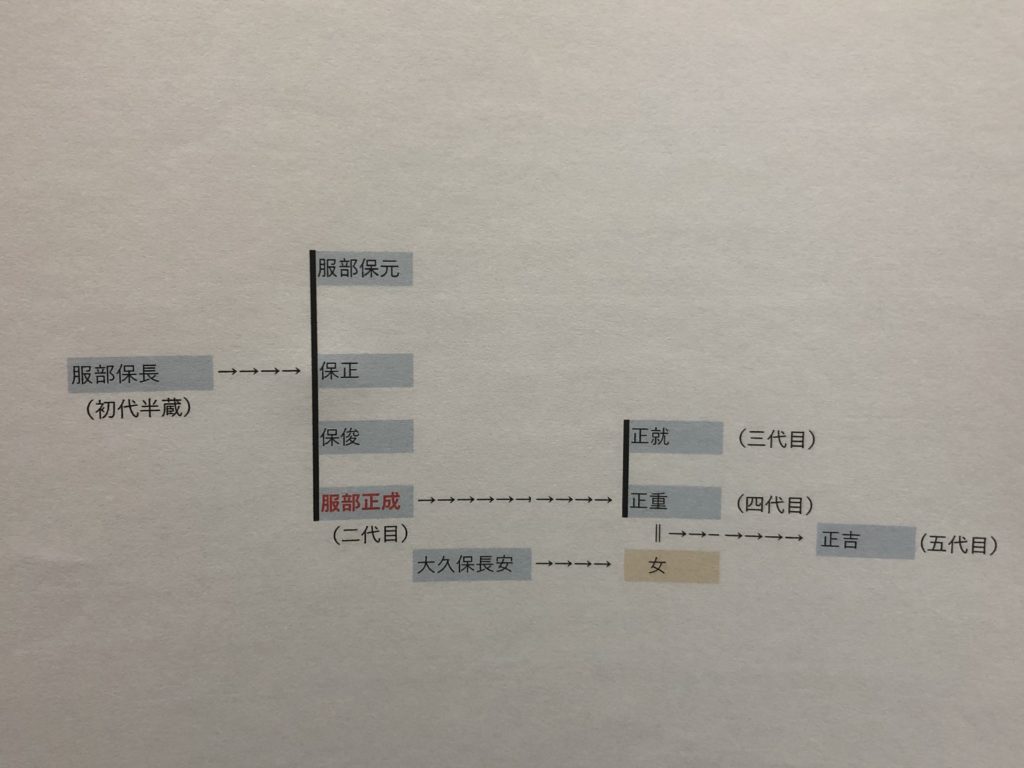 服部半蔵の全てを徹底解説 半蔵門との関係や家系図 子孫を完全網羅 歴史専門サイト レキシル