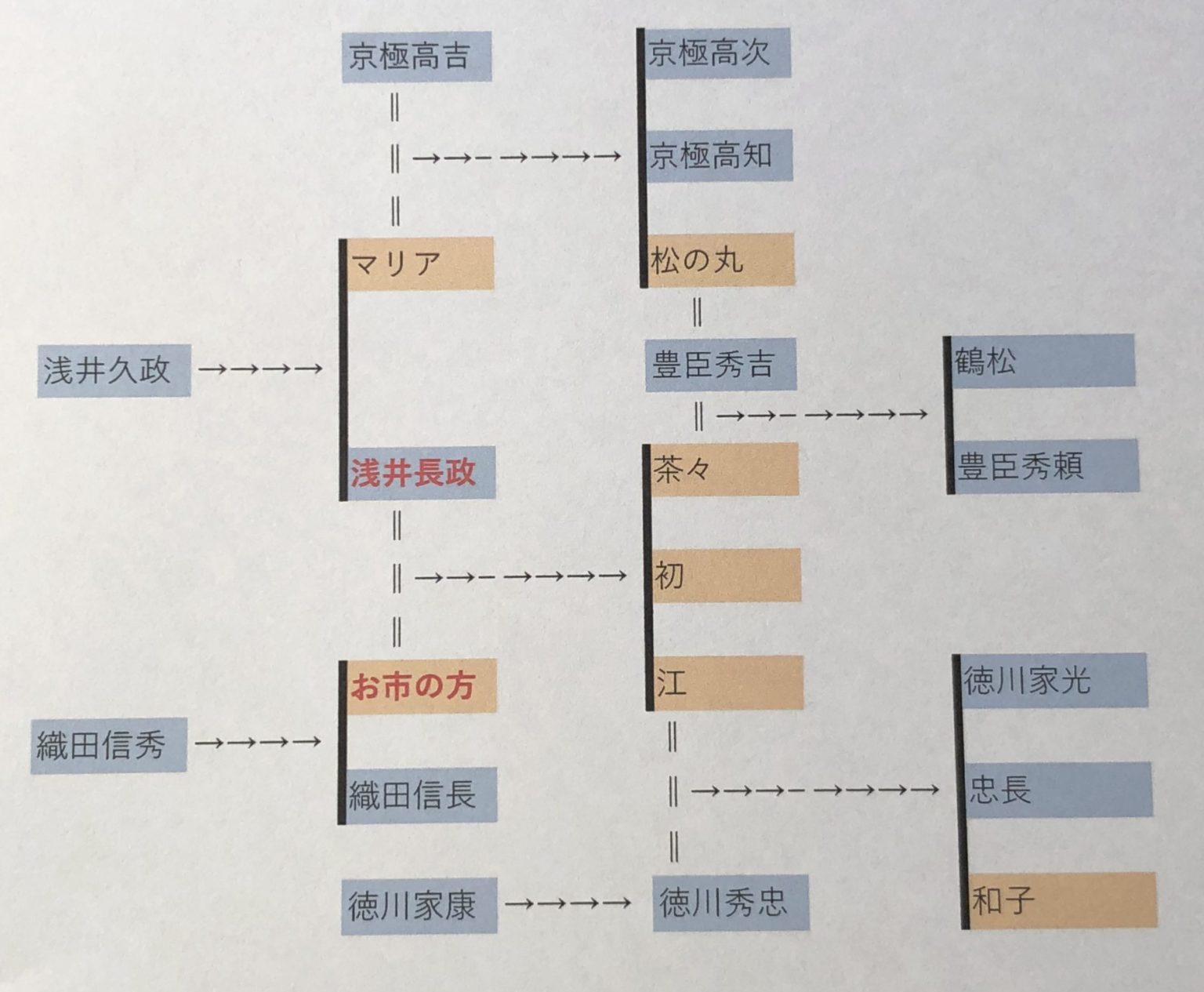 浅井長政のすべてを徹底解説！小谷城や[お市の方]との仲など完全網羅 歴史専門サイト「レキシル」