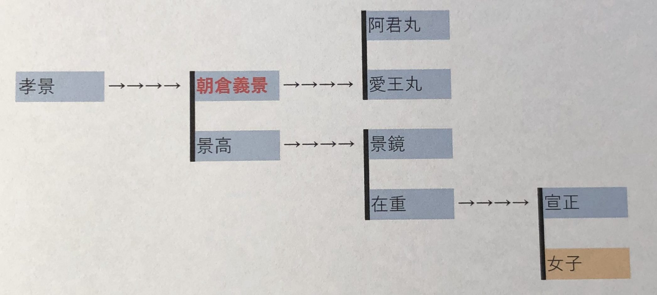 朝倉義景のすべてを徹底解説 子孫や家紋 明智光秀との関係をご紹介 歴史専門サイト レキシル